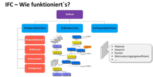 Der neue ISO-Standard IFC 4.3 - Vortrag von Prof. Dr.-Ing. Cornelius Preidel