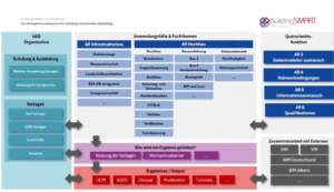 Das buildingSMART-Eco-System: Standards und Services - Vortrag von Prof. Dr.-Ing. Cornelius Preidel